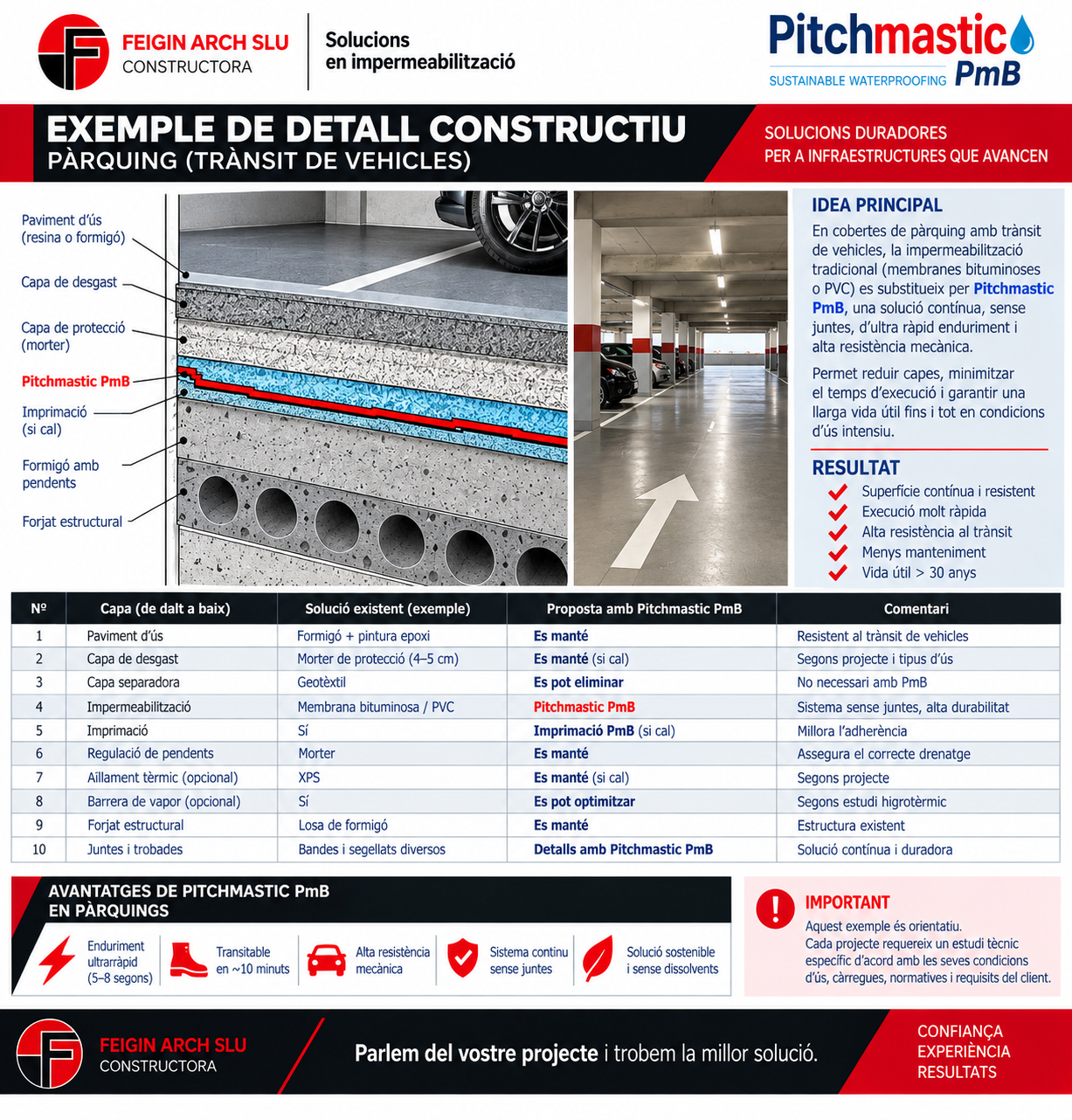 Detalle constructivo para parking